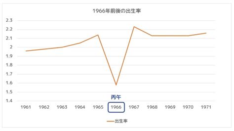 丙午馬|丙午（ひのえうま）とは？ 意味・読み方・使い方をわかりやす。